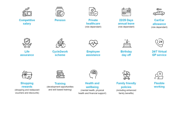 Rewards and Benefits