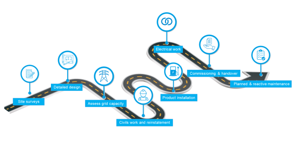 Turnkey solution